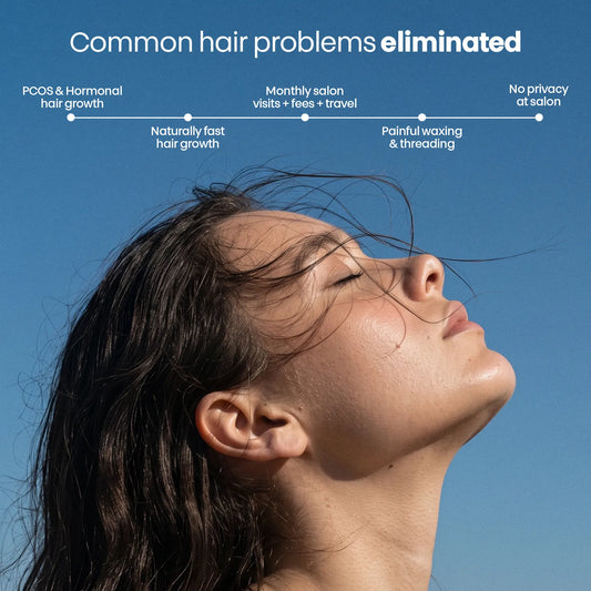 Infographic showing common hair removal struggles solved by GlowPro IPL Ultra, including pcos & hormonal hair growth, naturally fast hair growth, salon costs and travelling, painful waxing and no privacy at salon
